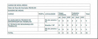 Vagas do concurso DATAPREV 2024 - Nível Médio Vagas do concurso DATAPREV 2024 - Nível Médio